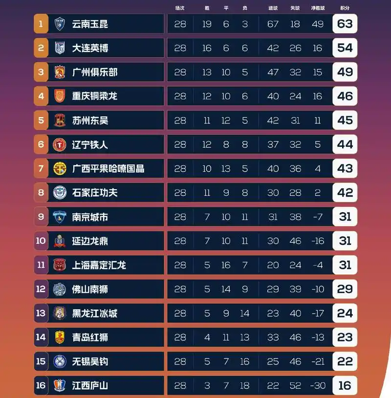 国羽国乒强势赢盘,田径游泳冷门频出:体育大赛盘路风向变了?