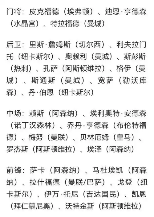 英格兰世界杯名单初露端倪:三狮军团新核浮现,中国球迷热议