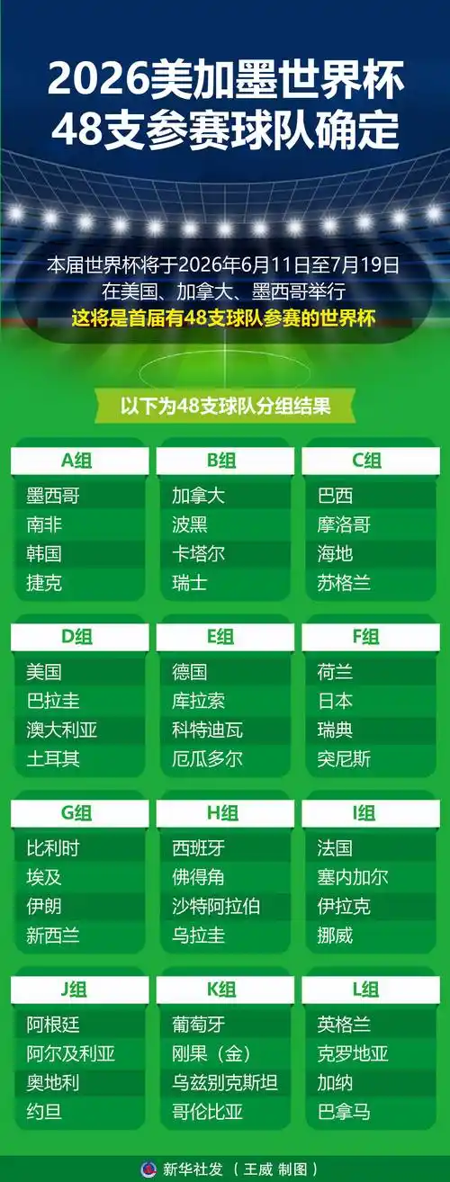 美加墨世界杯预演:篮球豪门大名单暗藏夺冠密码