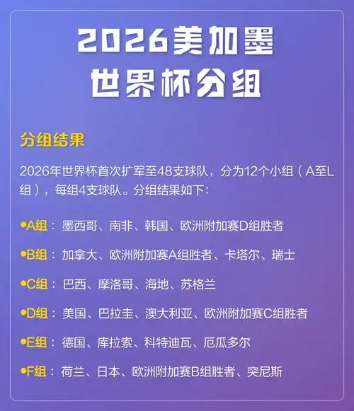 世界杯奖金再创新高！2026美加墨豪掷巨奖，中国体育项目奖金格局如何？