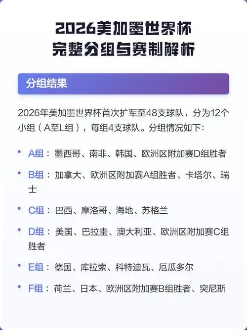 2026世界杯赛制巨变：48队扩军+小组混战，中国球迷最该关注这几点